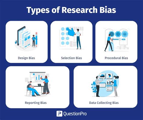 bias in a sample for a quantitative study refers to|what is bias in research.